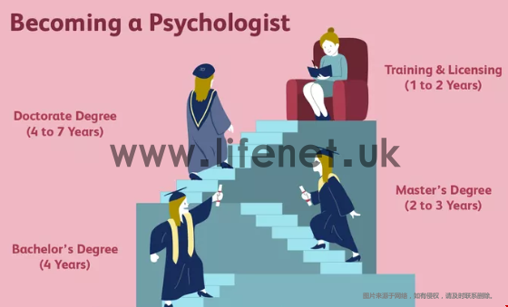 Bachelor's Degree in American Psychology
